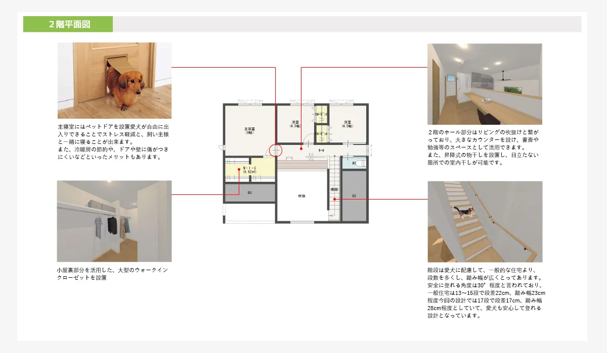 2階平面図。ペットドアやウォークインクローゼットが記載された間取り図。